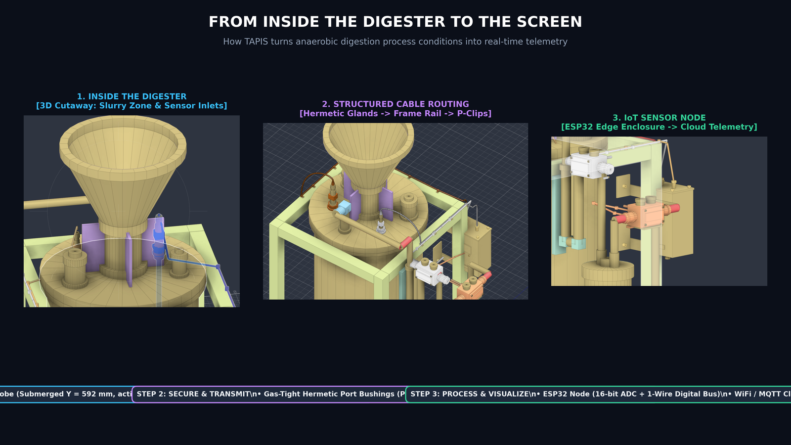 Diagram Alur Proses Dari Reaktor ke Dasbor Layar